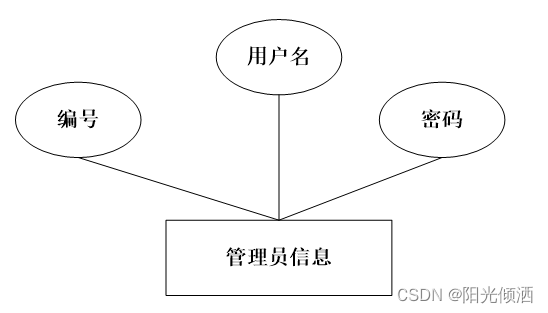 Python开发项目基于大数据的反电信诈骗管理系统设计与实现,第8张