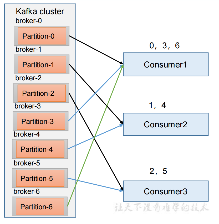 大数据技术之Kafka——Kafka入门,第42张