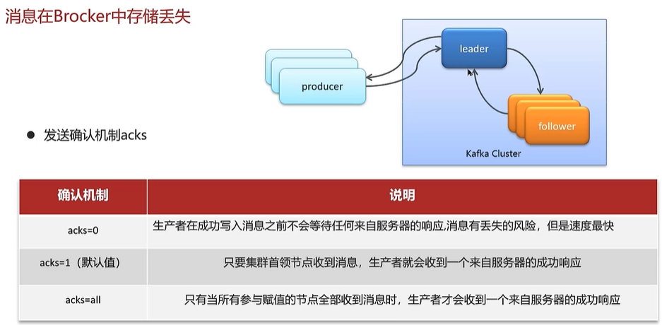 消息队列高频面试题[2023版本(包括RabbitMQ和RocketMQ 和 Kafka)],image.png,第25张