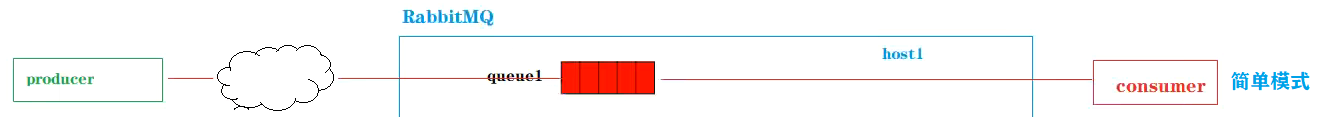 消息队列—RabbitMQ（万字详解）,image-20220915150619014,第53张