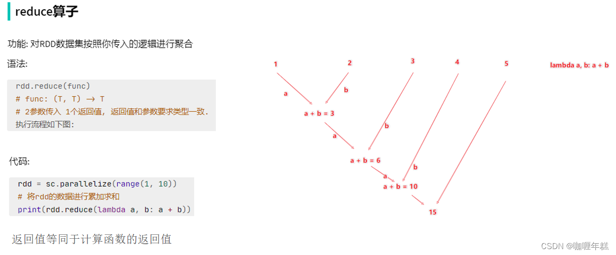 【PySpark】Python 中进行大规模数据处理和分析,在这里插入图片描述,第16张