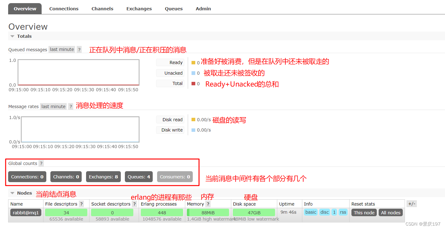 RabbitMQ快速入手(docker版),第4张