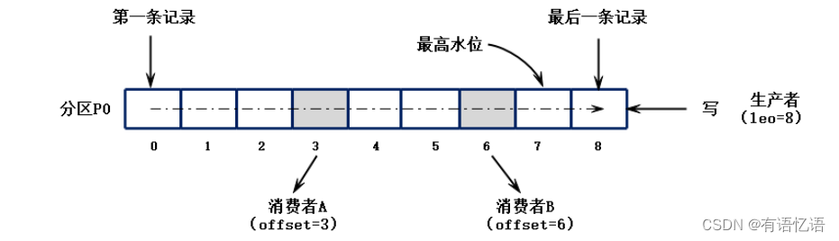 Kafka,在这里插入图片描述,第9张