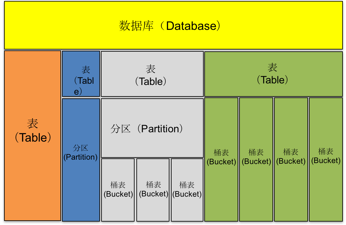 Hive数据仓库简介,第8张