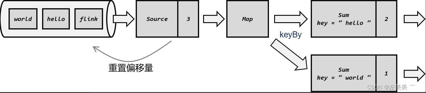 Flink-容错机制,在这里插入图片描述,第6张