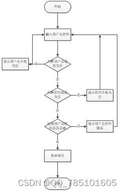 基于Spark的医疗保健系统的设计与实现--04022（免费领源码）可做计算机毕业设计JAVA、PHP、爬虫、APP、小程序、C#、C++、python、数据可视化、大数据、全套文案,第1张