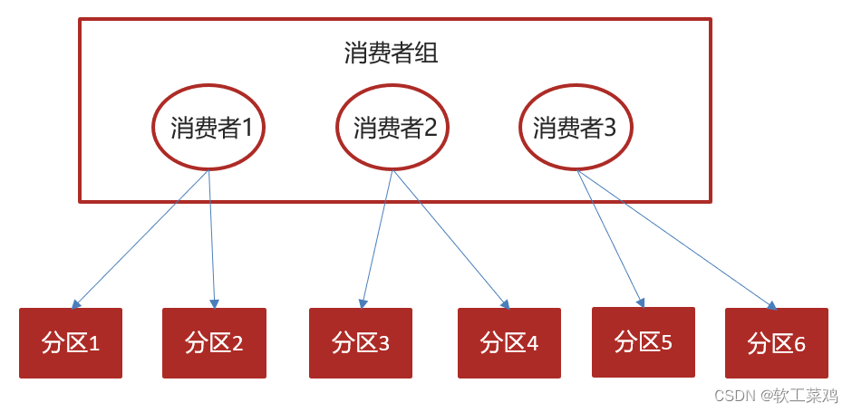 《黑马头条》 内容安全 自动审核 feign 延迟任务精准发布 kafka,第79张