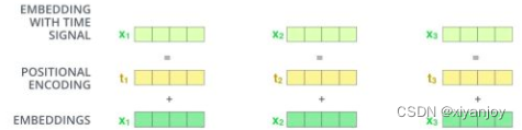 学习笔记：基于Transformer的时间序列预测模型,在这里插入图片描述,第5张