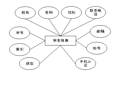 （附源码）python+mysql+基于python的学生成绩管理系统毕业设计071143,第10张