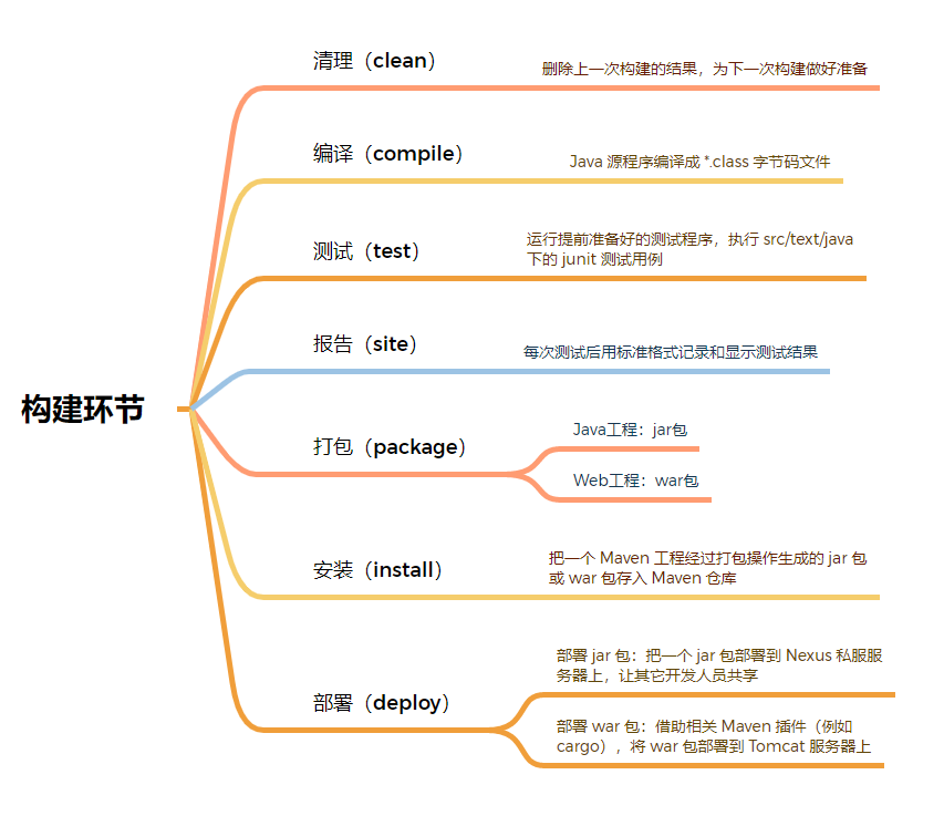 超级详细的 Maven 教程（基础+高级）,image-20220531110053525,第3张