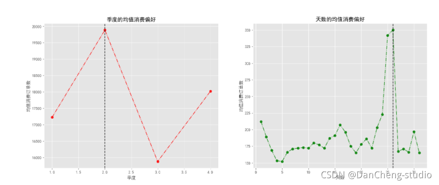 python毕设 大数据用户画像分析系统(源码分享),在这里插入图片描述,第10张