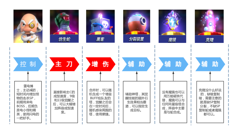 《僵尸风暴》之优秀指挥官的详细僵尸入侵攻略分享,第6张