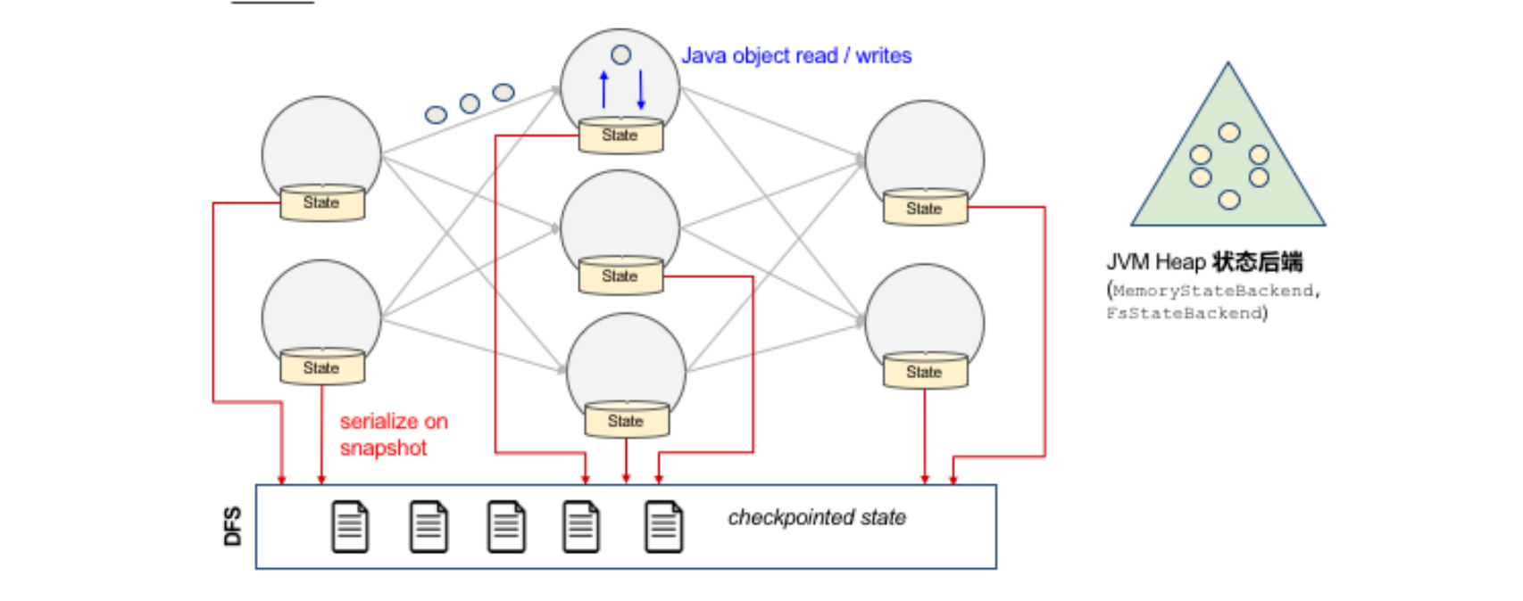 【Apache-Flink零基础入门】「入门到精通系列」手把手+零基础带你玩转大数据流式处理引擎Flink（特点和优势分析+事件与时间维度分析）,在这里插入图片描述,第8张