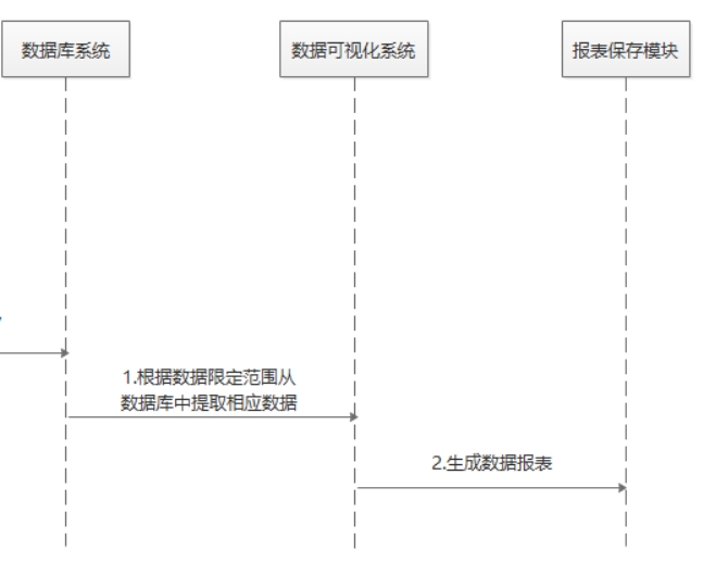 毕设分享 基于Python大数据的电影可视化分析系统（源码+论文）,第6张