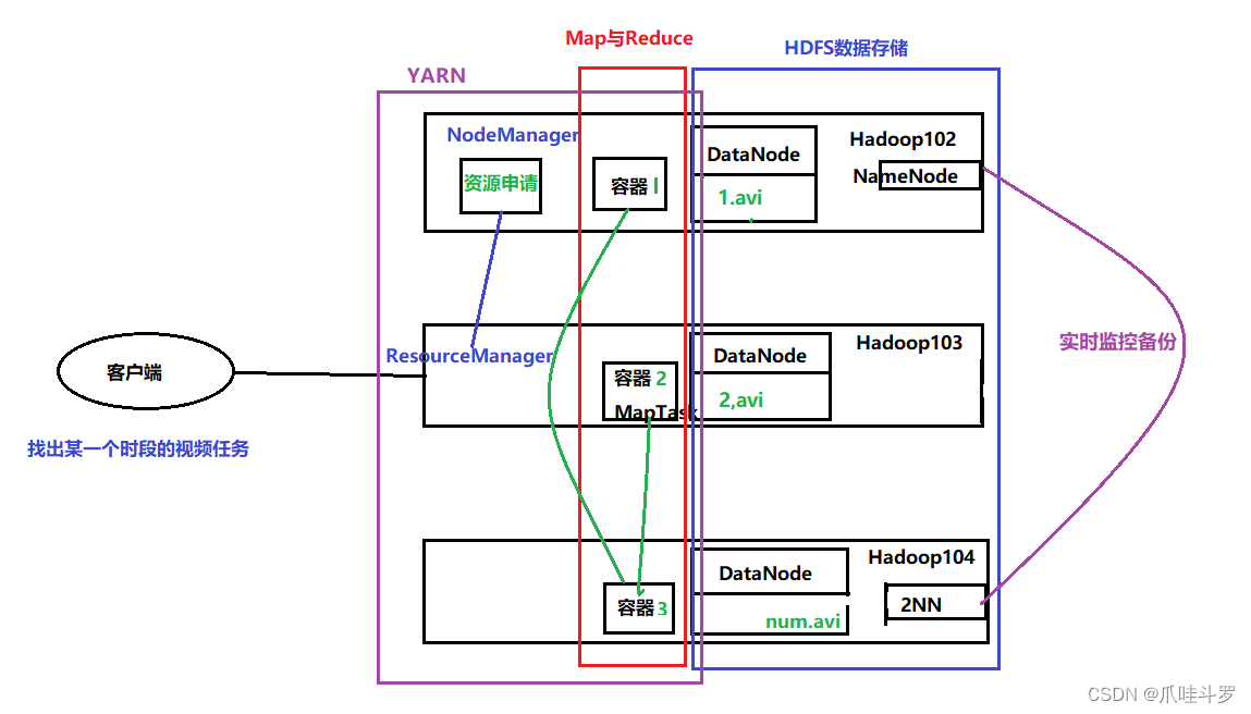 大数据之Hadoop3简单入门（一）（通俗易懂）,第6张