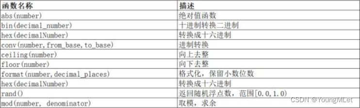 【MySQL】内置函数,在这里插入图片描述,第20张