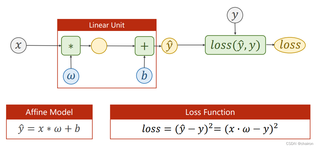 逻辑回归（Logistic Regression）,在这里插入图片描述,第1张