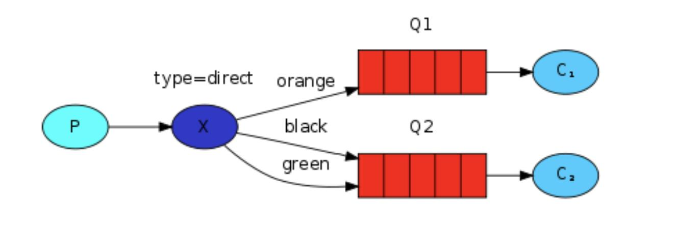 RabbitMq 交换机（四）,第8张