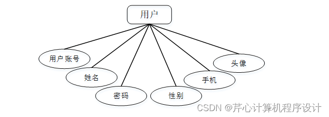 计算机毕业设计springboot基于Hadoop平台的电影推荐系统541039【附源码+数据库+部署+LW】,第7张