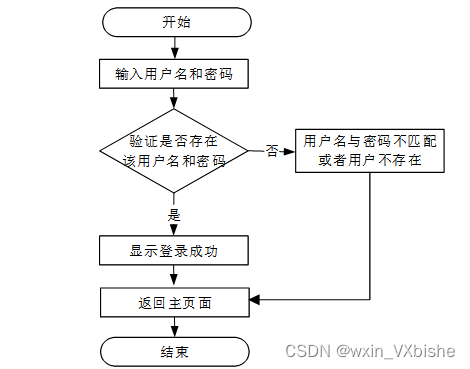 基于SSM酒店大数据资源管理系统-计算机毕设 附源码02029,第5张