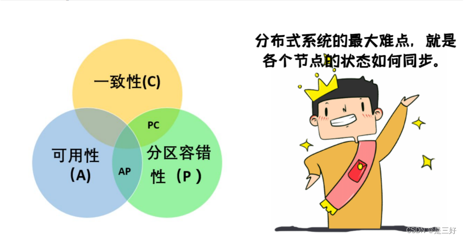 09-zookeeper,在这里插入图片描述,第6张