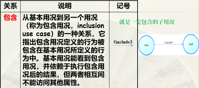 软件工程期末复习+数据仓库ETL,第13张