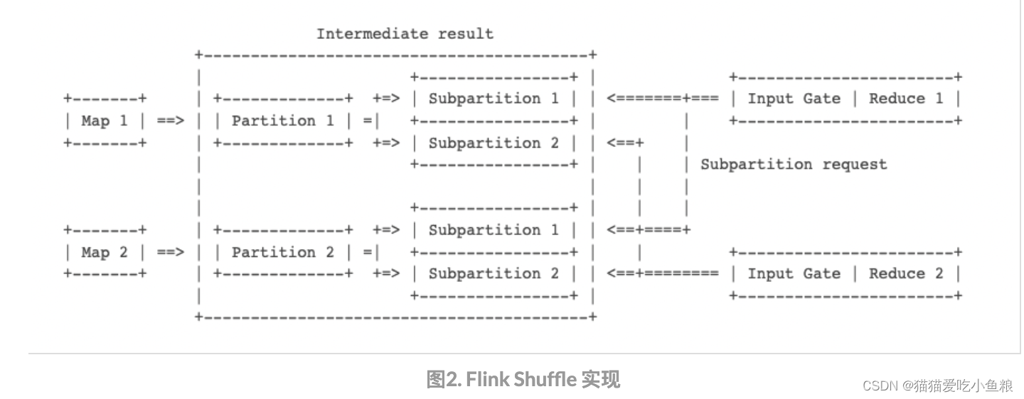 Flink Shuffle、Spark Shuffle、Mr Shuffle 对比,在这里插入图片描述,第2张