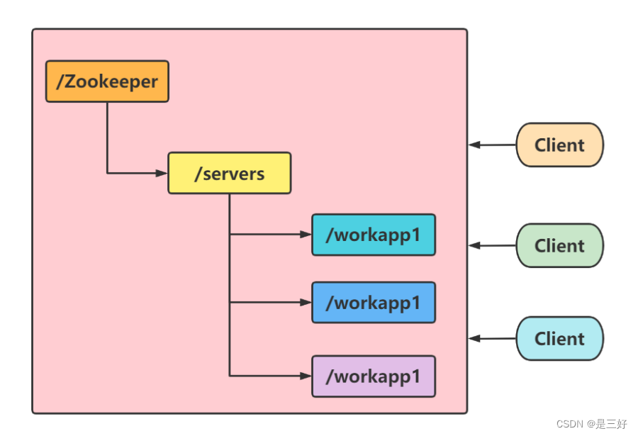 09-zookeeper,在这里插入图片描述,第20张