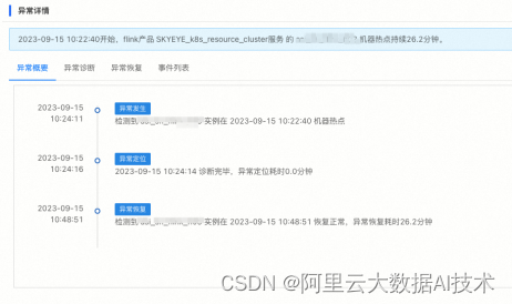 2023年大数据场景智能运维实践总结,在这里插入图片描述,第4张