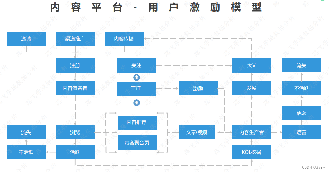 【数据分析】—— 指标与指标体系,第14张