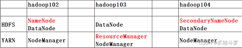 大数据之Hadoop3简单入门（一）（通俗易懂）,第17张