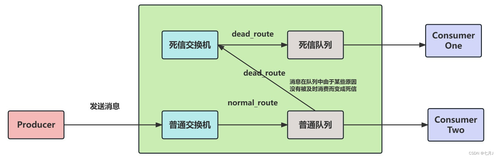 RabbitMQ 详解,在这里插入图片描述,第27张