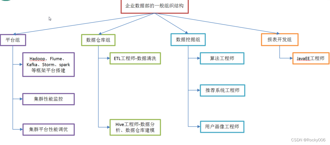 Hadoop——大数据生态体系详解,429ed812f0d149f29aaca1714ada82e8.png,第2张