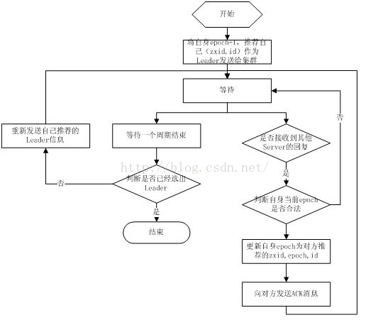 分布式【zookeeper面试题23连问】,clipboard.png,第5张