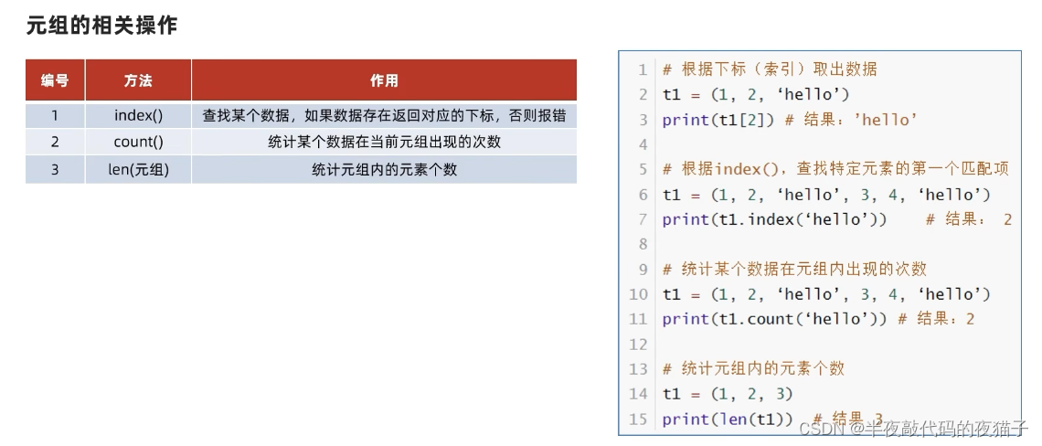 Python基础第五篇（Python数据容器）,在这里插入图片描述,第14张