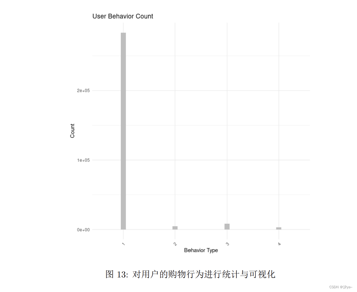 【大数据处理技术实践】期末考查题目：集群搭建、合并文件与数据统计可视化,在这里插入图片描述,第15张