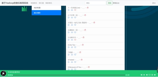 【大数据毕设】基于Hadoop的音乐管理系统论文(三),img,第6张