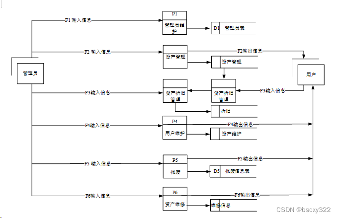 JavaMySql+hadoop高校固定资产管理系统 74965（免费领源码）计算机毕业设计选题推荐上万套实战教程JAVA、PHP，node.js，C++、python等,第4张