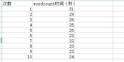 HADOOP集群大数据词频统计及设计比较（完整教程）,第219张