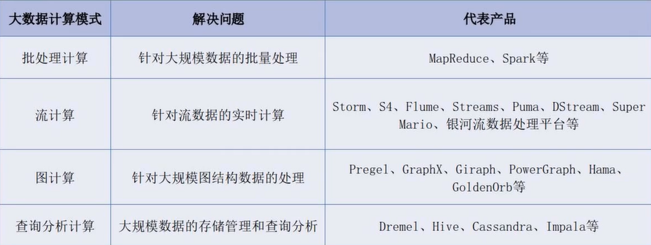 【1-3章】Spark编程基础(Python版),第1张