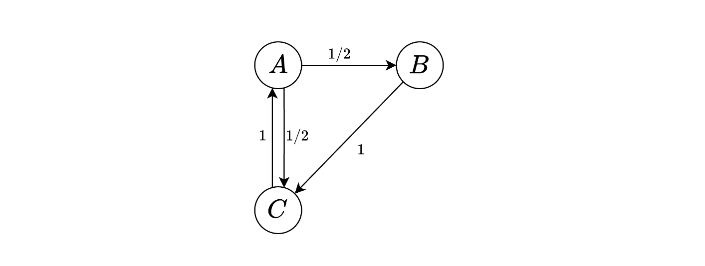 数学建模--PageRank算法的Python实现,在这里插入图片描述,第1张