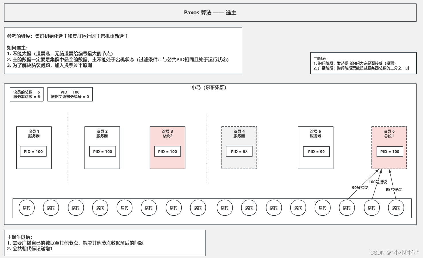 Zookeeper,第10张