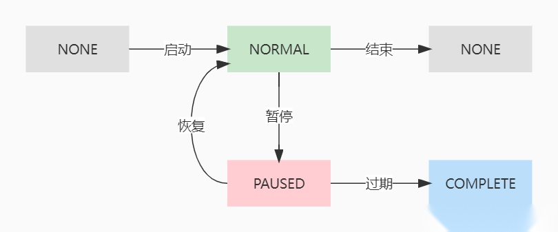 Quartz：定时任务调度框架,第4张