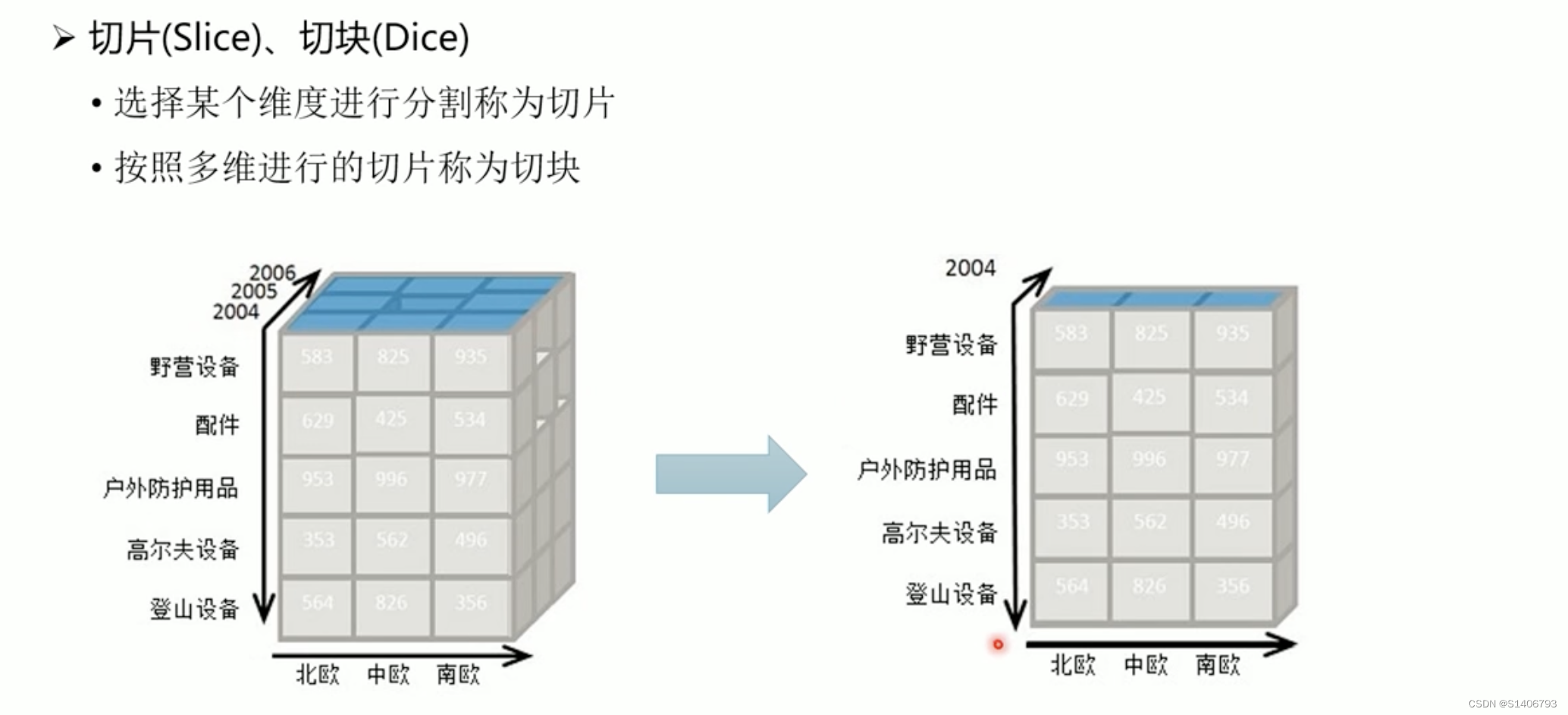 数据仓库——原理+实战（一）,第18张