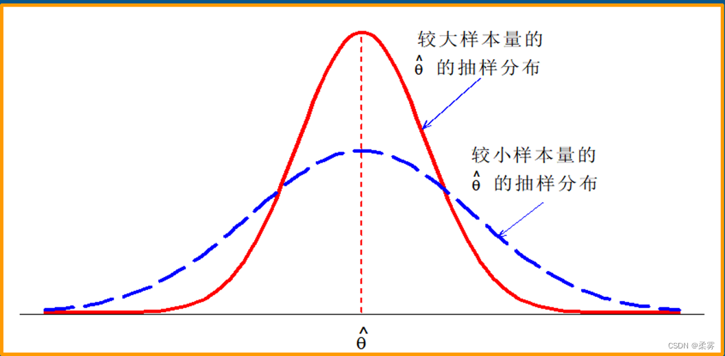 统计学-R语言-6.1,在这里插入图片描述,第14张