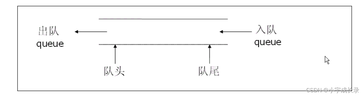 C++:stack、queue、priority,在这里插入图片描述,第4张