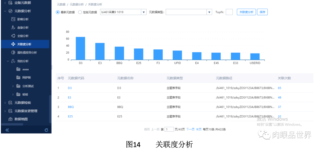 元数据管理、治理、系统、建设方案、范例等,img,第35张