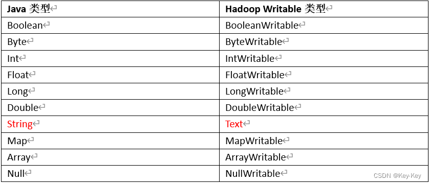 大数据开发之Hadoop（MapReduce）,在这里插入图片描述,第2张