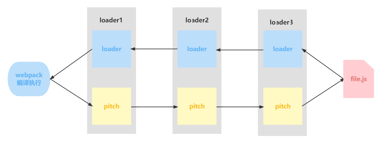 手写webpack的loader,在这里插入图片描述,第1张