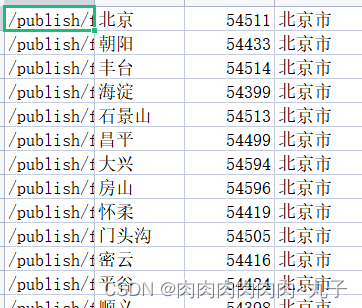 大数据期末课设~基于spark的气象数据处理与分析,第6张